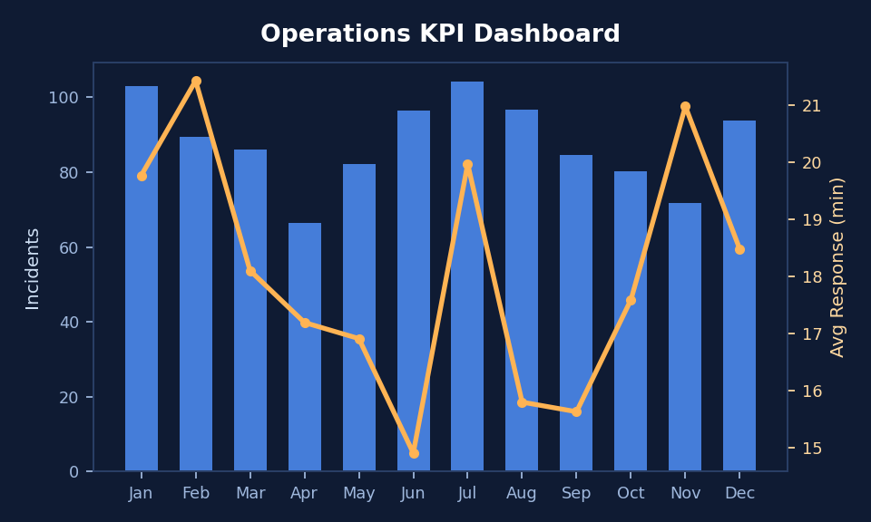 Operations KPI Dashboard preview